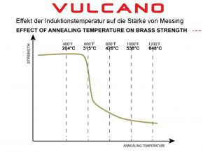 Shooting Technology: Vulcano Induction Annealing Maschine zur Wärmebehandlung von Flaschenhalshülsen inklusive Kaliber .308